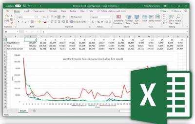 دورة تعلم مايكروسوفت Excel من البداية وحتى الاحتراف